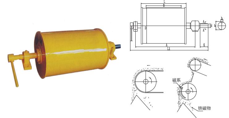 CTZ型中場強半磁滾筒一