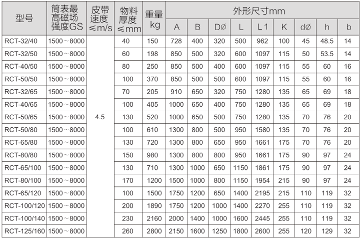 RCT型全磁滾筒二