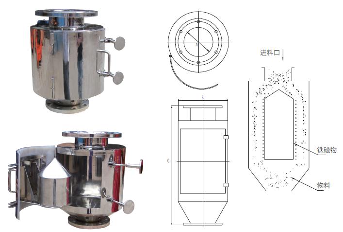 RCYZ型垂直管道式粉體除鐵器一