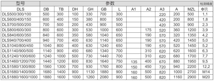 DLS型窗口式金屬探測(cè)儀二