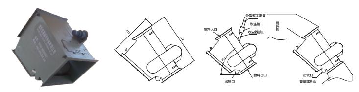 RCYG型管道自卸式粉體除鐵器一