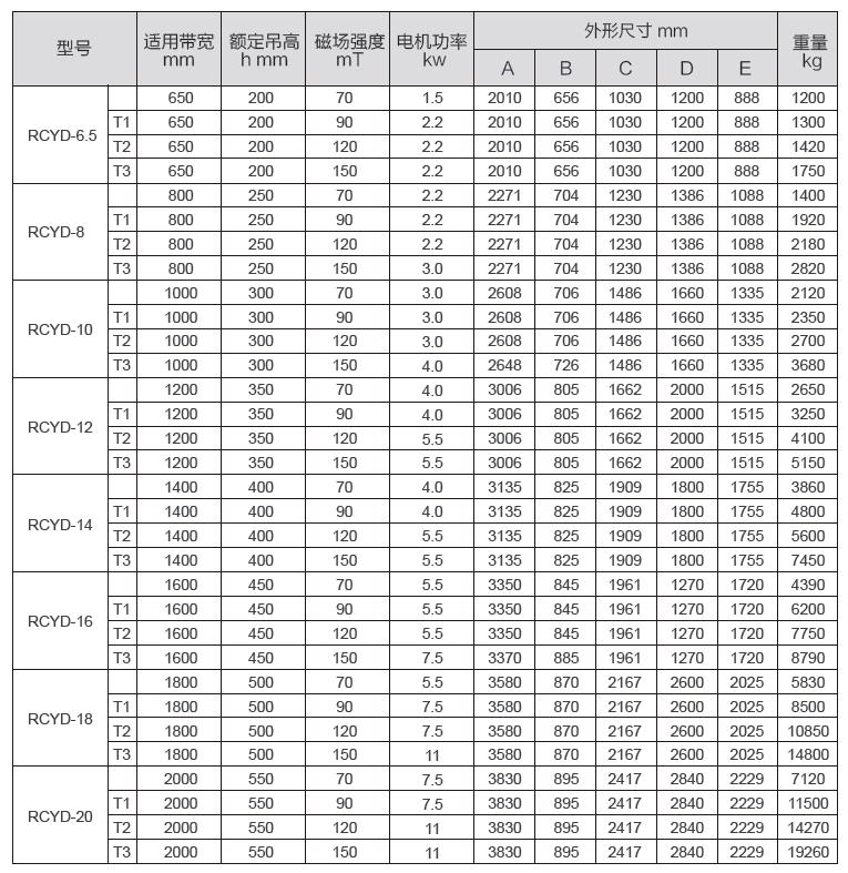 RCYD型永磁自卸盤式除鐵器二