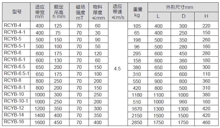 RCYB型永磁手動盤式除鐵器二