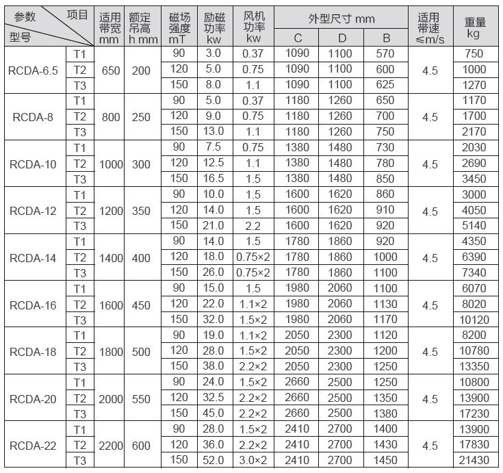 RCDA型風冷式盤式除鐵器二