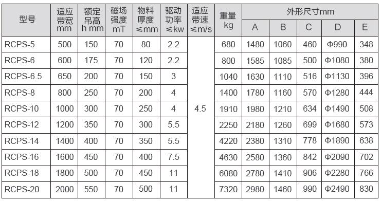 RCPS型自卸永磁盤式除鐵器二