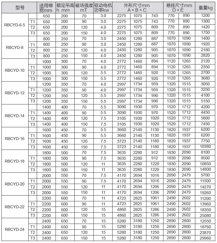 RBCYD隔爆型永磁自卸式除鐵器三