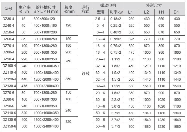 GZ型電磁振動給料機二